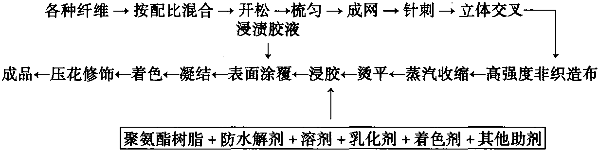 二、生產(chǎn)工藝過程